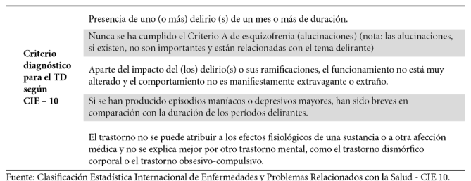 Criterio diagnóstico del Trastorno Delirante (F22.0) según el CIE-10
              18