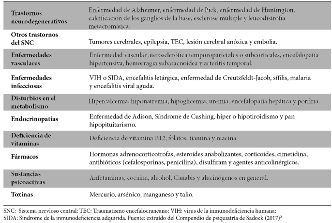Diagnostico diferencial del Trastorno delirante