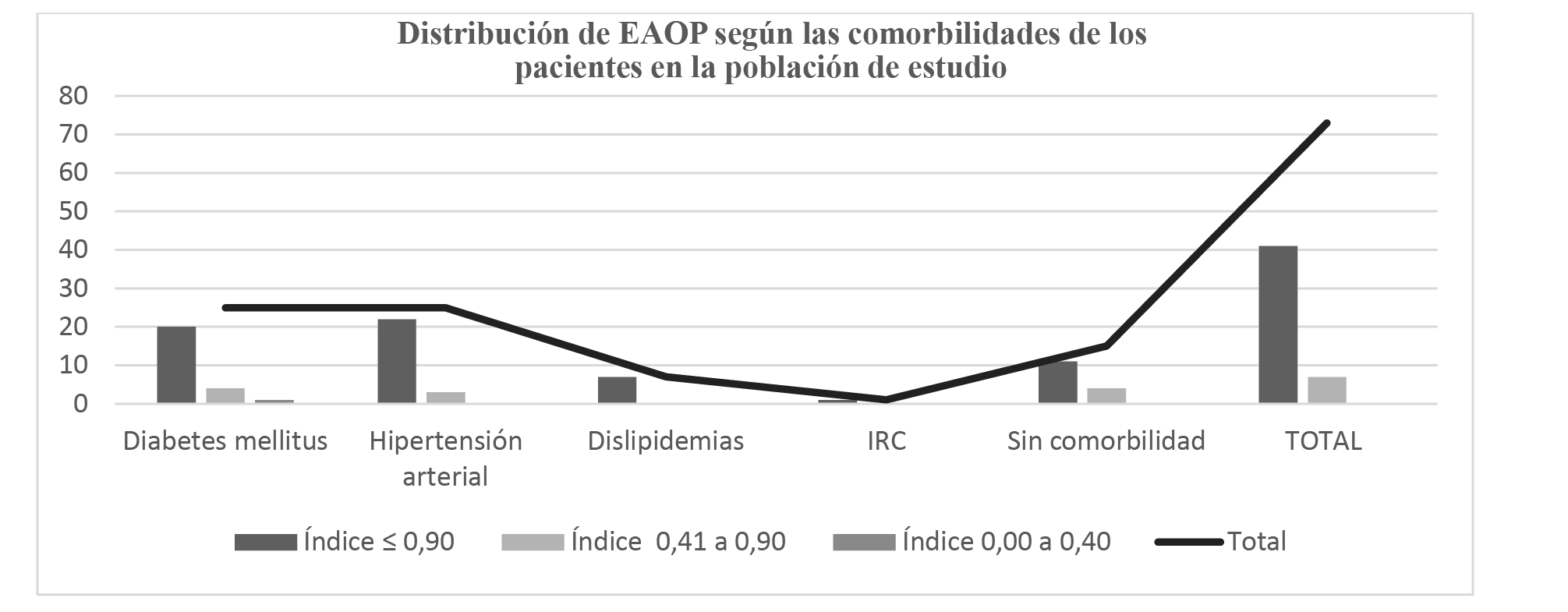 Distribuci&oacute;n de pacientes de acuerdo al sexo y respectivas organizaciones territoriales de base (OTBs) a la que pertenecen.