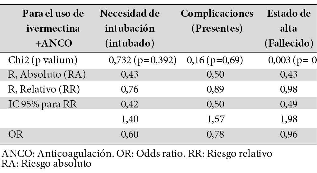 Iver p ivermectina 6 mg