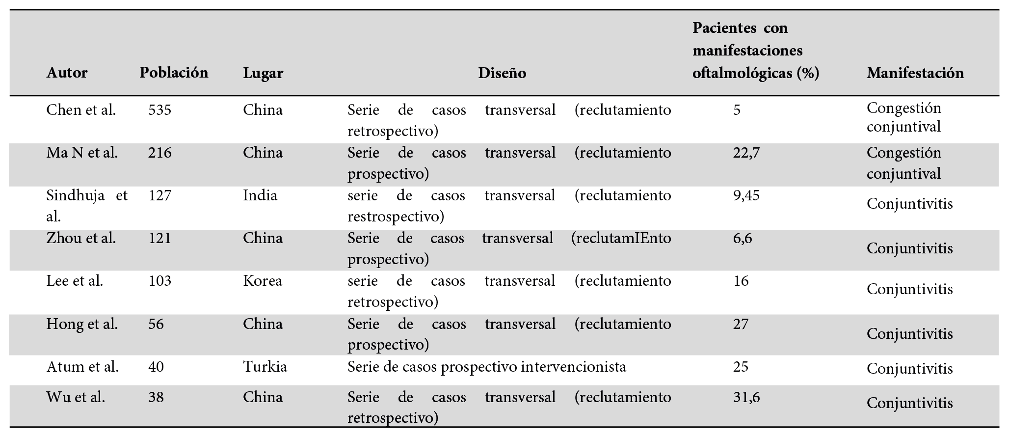 Estudio de serie de casos