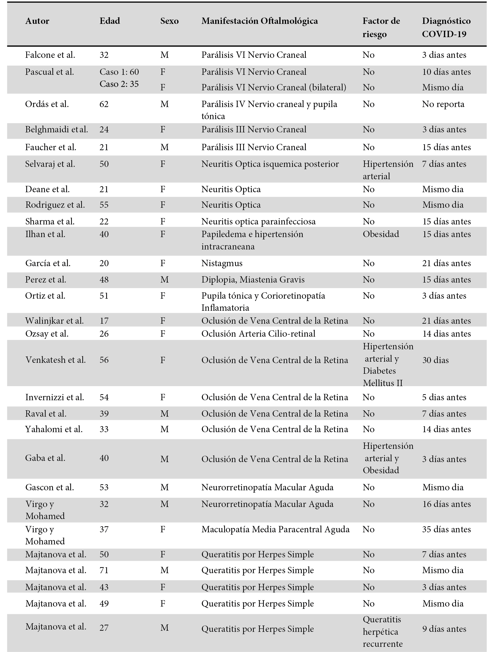 Res&uacute;men de reporte de casos