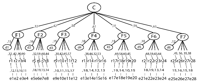 Modelo de ecuaciones estructurales