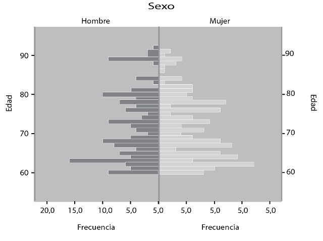 Características descriptivas de la población de estudio