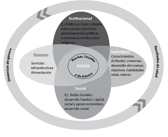 Marco conceptual de referencia