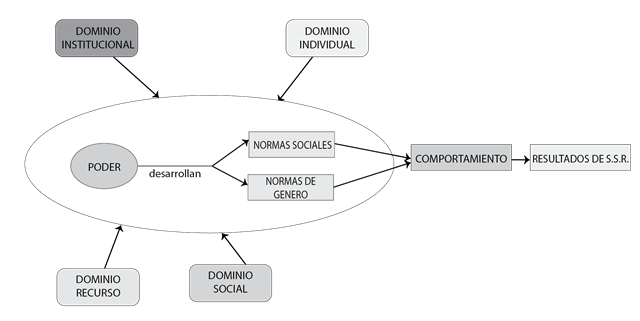 Diagrama para organizar los resultados.