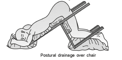 Drenaje postural con una silla