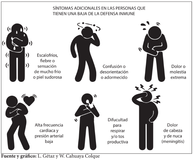 Figura 4. sntomas adicionales en las personas que tienen una baja de defensa inmune
