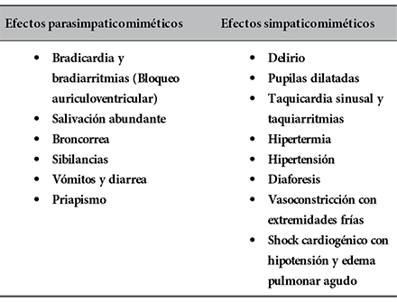 Efectos sistmicos de la picadura de escorpin15,22,23