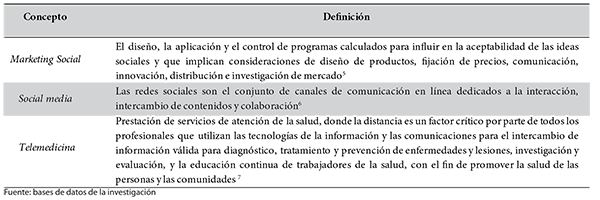 Conceptos importantes relacionados con el marketing digital en salud