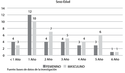 Aspectos generales de la Poblacin Sexo-edad