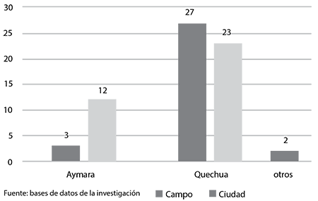 Procedencia y origen tnico