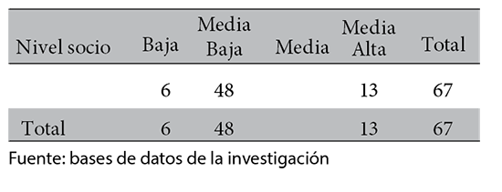 Caractersticas por nivel socioeconmico