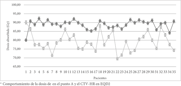 Dosis absorbida por paciente (Gy)
