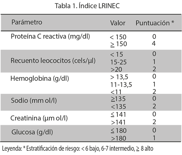 indice LRINEC (Laboratory Risk Indicator for Necrotizing Fascitis)12