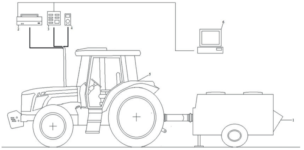 Schematic representation of the experiment: 1.
electric dynamometer; 2. opacimeter; 3. gas analyzer; 4. thermocouple; 5.
agricultural tractor (research engine); 6. software MWIELD 01030.