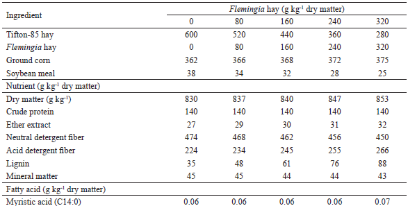 Proportion of
the ingredients and chemical composition of the experimental diets.