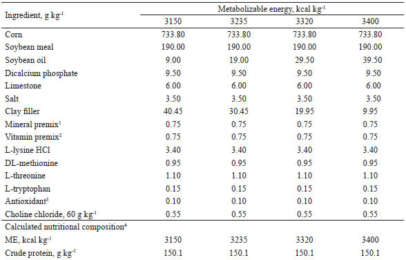 Composition of experimental diets fed to pigs from 116 to 137 days of age.