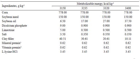 Composition of experimental diets fed to pigs from 137 to 158 days of age.