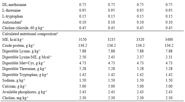 Composition of experimental diets fed to pigs from 137
to 158 days of age.