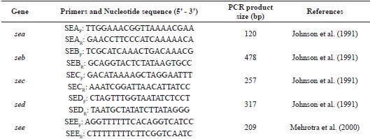 Oligonucleotide primers sequences used for PCR amplification of
							enterotoxins (SEs) genes.