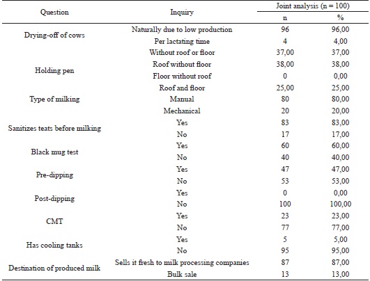 Characterization of milk production on the 100 dairy farms studied in the
						mesoregion of Vale do Acre, from March to June 2016.