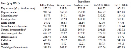 Chemical composition of the ingredients used for the preparation of the
experimental diets.
