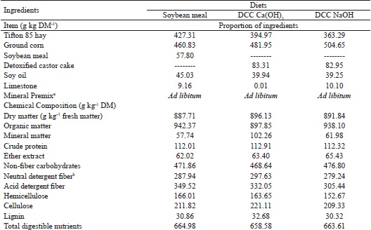 Proportion of ingredients and chemical composition of the experimental
diets.