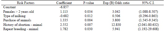 Risk factors associated with seroprevalence for Neospora
							caninum in unvaccinated crossbred cows in the city of
						Uberl&acirc;ndia, Minas Gerais, Brazil.