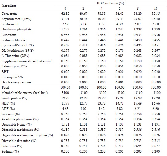 Download Dry Brewery Residue In Broiler Chickens Feed
