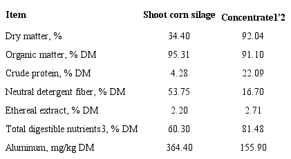 Ingredients and estimated chemical composition of the diet provided to
						the animals.