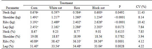 Mean values of weights and percentages of commercial cuts extracted from
						the lamb carcasses.