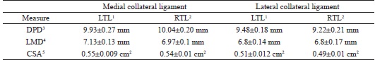 Averages of the three variables related to the size of LCL and MCL of the
					left and right thoracic limbs of Criollo horses not submitted to sports
					activities.