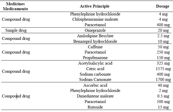 Active principles used in drug testing for P. pentosaceus
							isolates.  Cont.