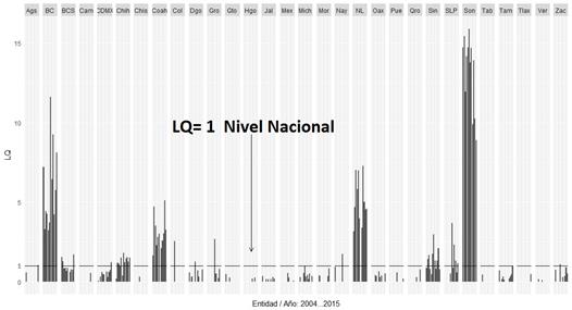 Coeficiente de localización (LQ) para coccidiodomicosis, según entidad federativa, México 2004-2015.