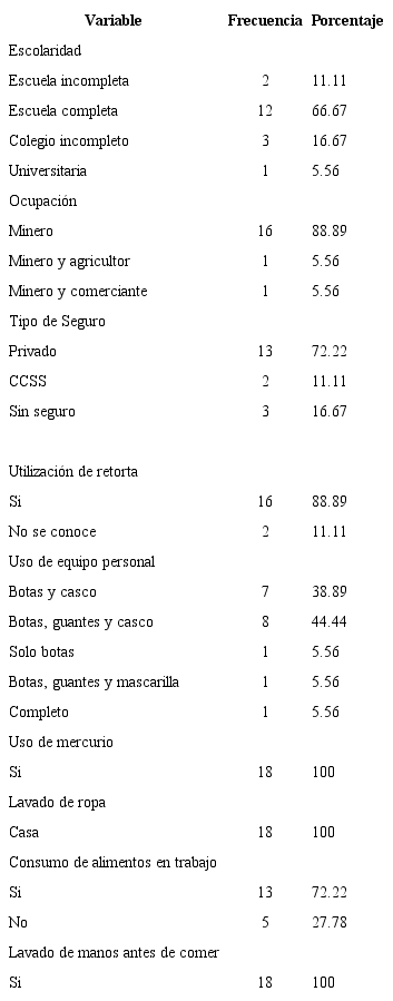 de exposición medidas en la población de estudio, 2015