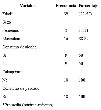 de susceptibilidad que posee la población de estudio, 2015