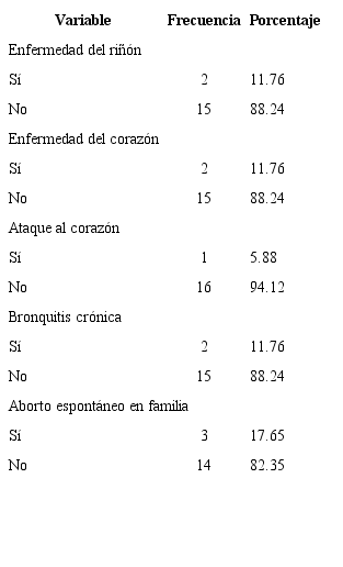 de enfermedades diagnosticadas a los participantes, 2015