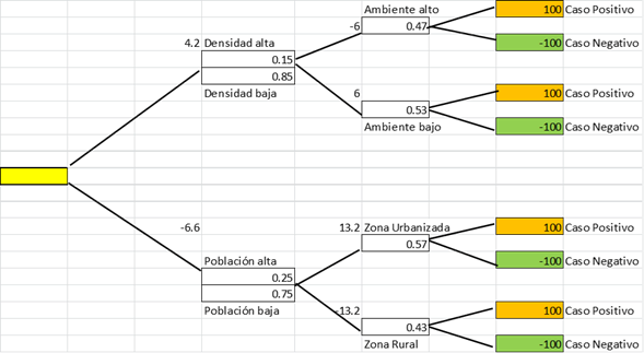 Descripción gráfica del árbol de decisión