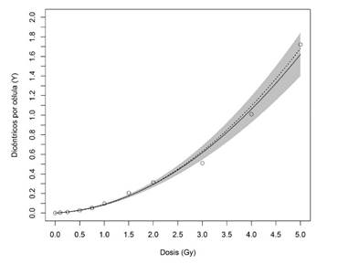 An�lisis de regresi�n basado en el programa R. 