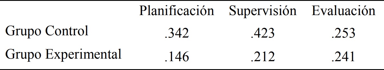 Resultados obtenidos por el grupo control y experimental en el pretest en la
prueba ESCOLA