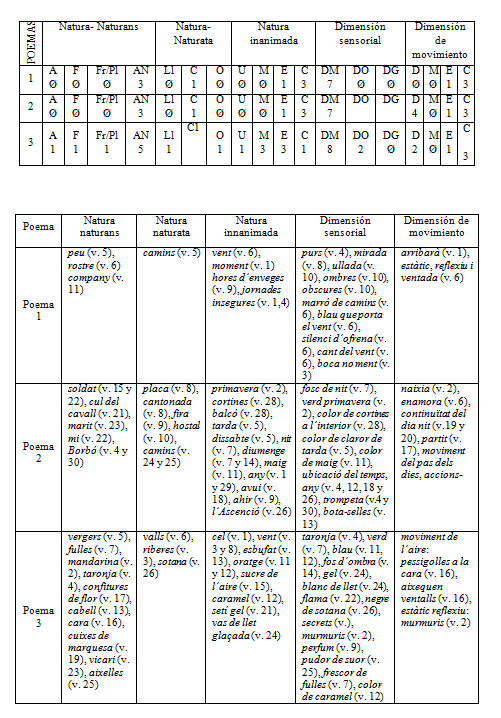 Gráfico
1.: Imágenes que el alumno tienen que buscar (Es el léxico del poema original)