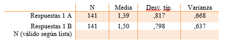 Tabla 1. Estadísticos descriptivos pregunta 1