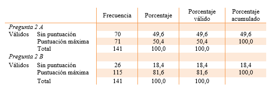 Tabla
5. Frecuencias de respuestas a las preguntas 2A y 2B