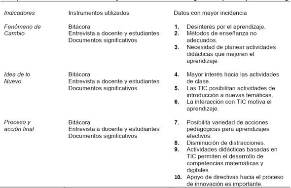 Especificaciones de datos con mayor incidencia en la triangulación para la primera categoría