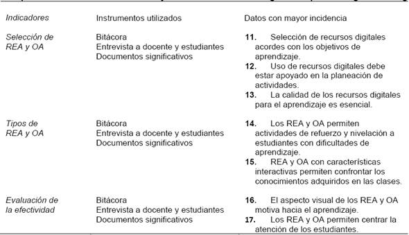 Especificaciones de datos con mayor incidencia en la triangulación para la segunda categoría