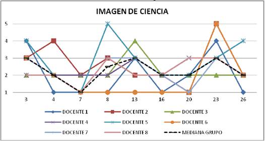 Perfiles sobre imagen de ciencia