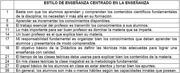 Estilo de ense&ntilde;anza centrado en la ense&ntilde;anza