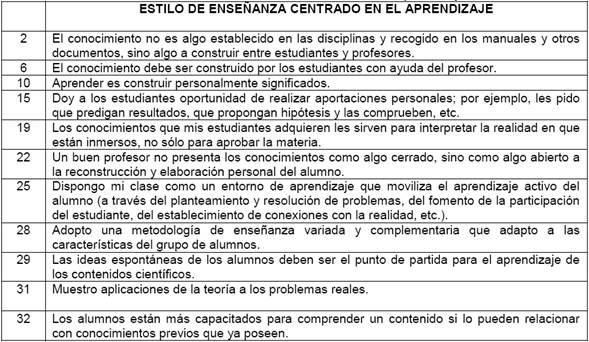 Estilo de ense&ntilde;anza centrado en el aprendizaje