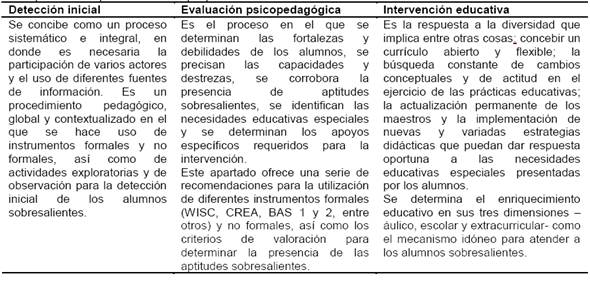 Componentes operativos de la propuesta de intervención
